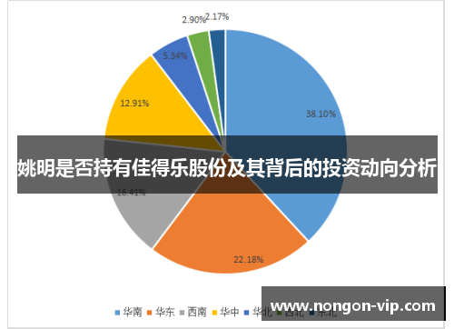 姚明是否持有佳得乐股份及其背后的投资动向分析