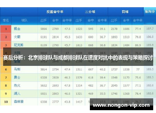 赛后分析：北京排球队与成都排球队在速度对抗中的表现与策略探讨